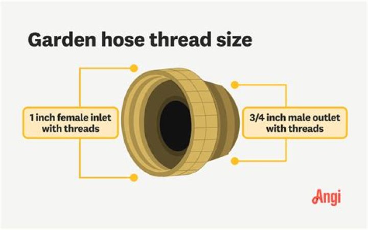 Question: What Is The Size Of A Garden Hose Fitting