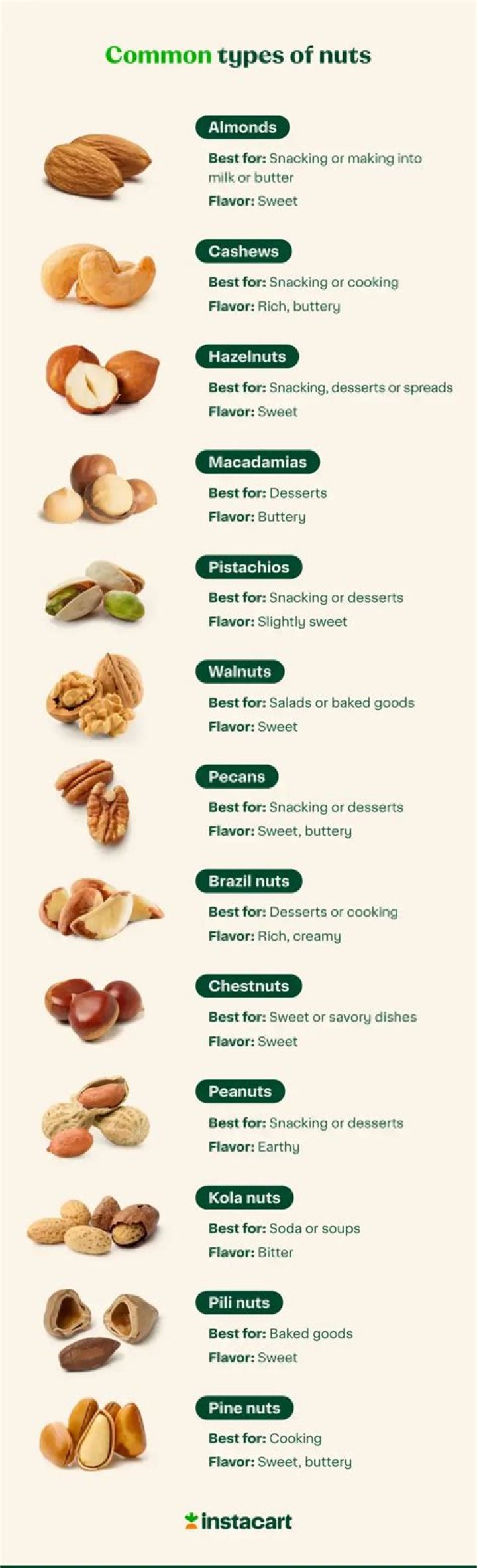 Question: What Is The Smallest Nut