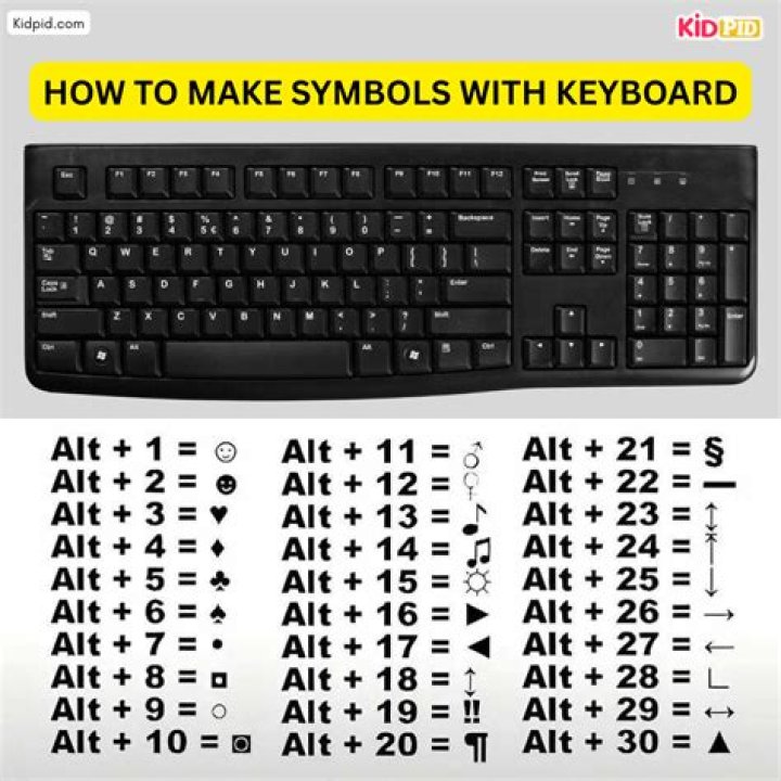 Question: What Is The Symbol For Approximately On A Keyboard