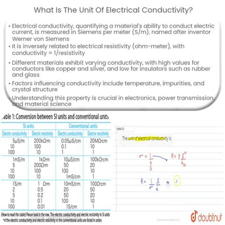 What Is The Symbol For Electrical Conductivity