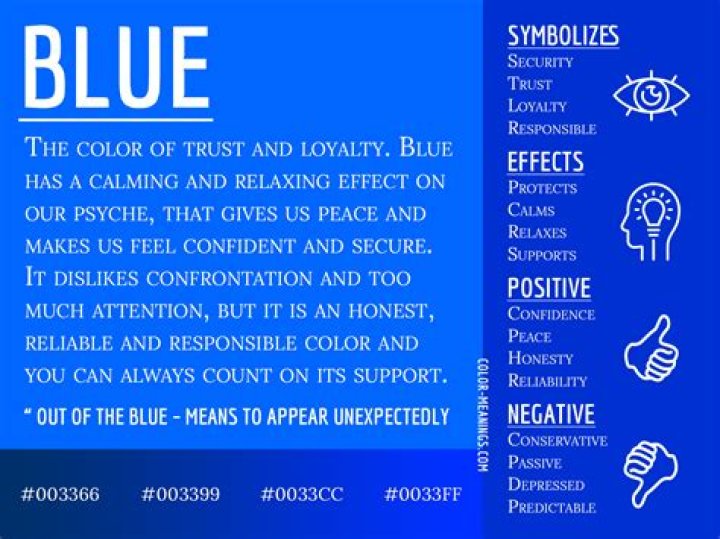 Question: What Is The Symbolic Meaning Of Blue