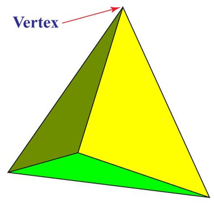 Question: What Is Vertex In Geometry