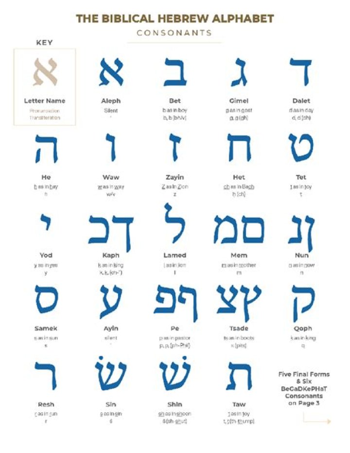 What letters are not in the Hebrew alphabet?