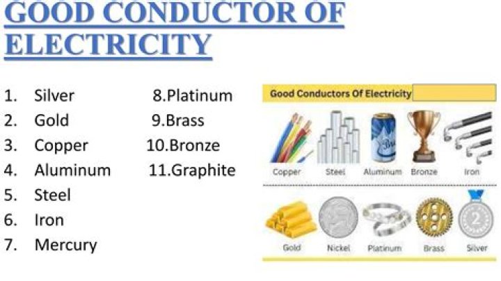 What Materials Are Good Conductors Of Heat And Electricity