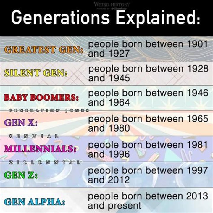 The Oldest Millennials Were Born in 1981. Are They Even Really Millennials?