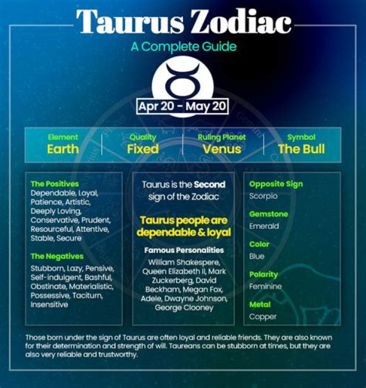 What Month Is Taurus: Understanding The Taurus Zodiac Sign