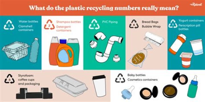 Quick Answer: What Plastic Numbers Cannot Be Recycled
