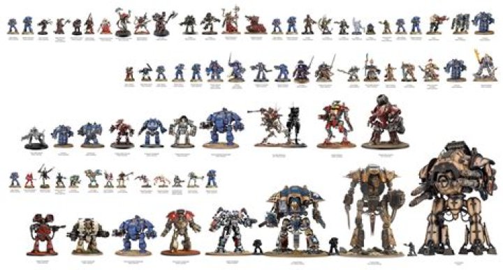 What Scale Are Warhammer 40K Models