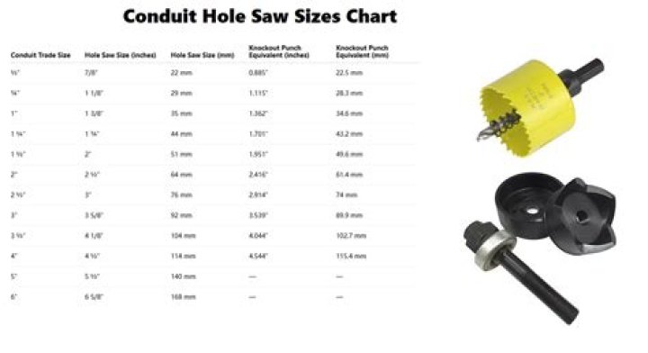 Quick Answer: What Size Hole Saw For Deadbolt