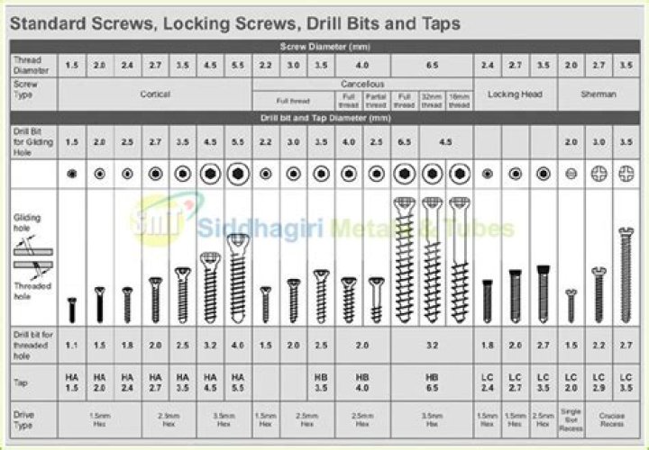 What Size Screws For 3 4 Subfloor