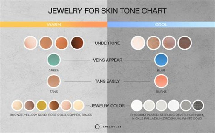 What Skin Tone Goes With Green