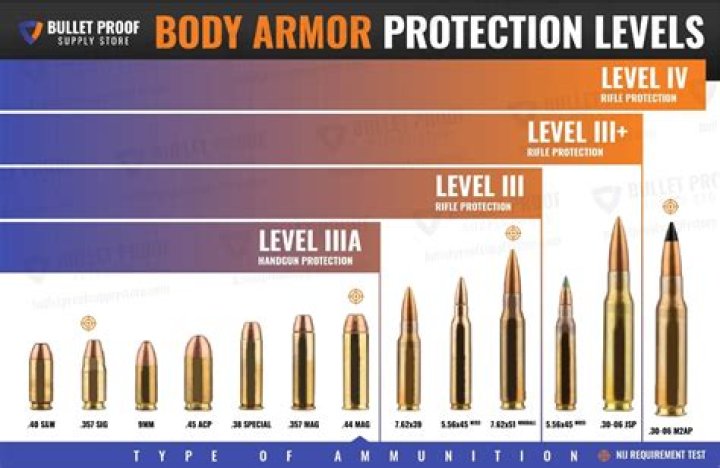 Quick Answer: What Thickness Of Lexan Is Bulletproof 2
