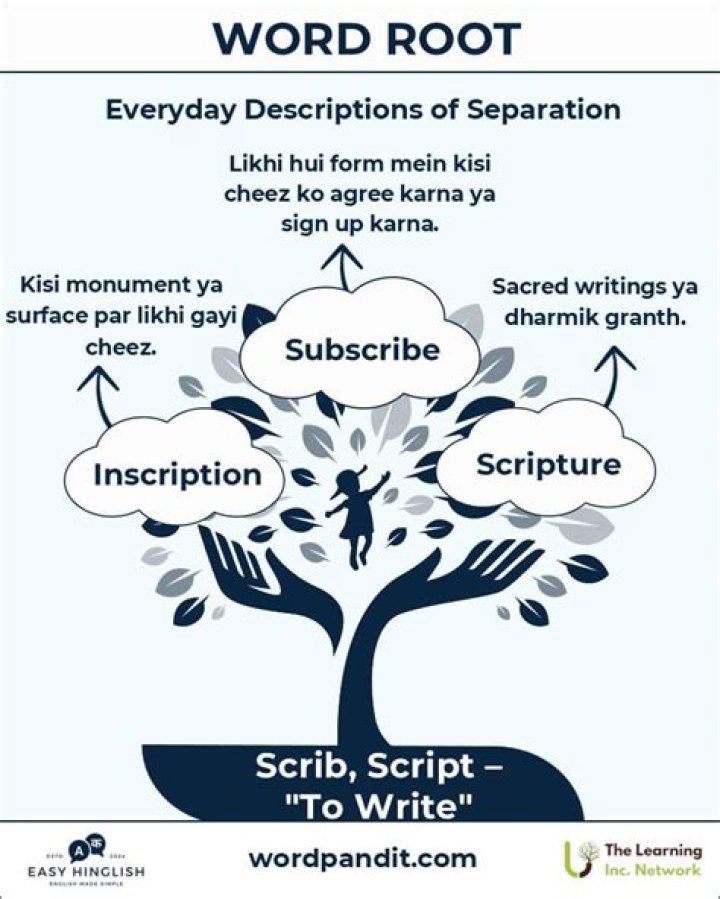 What words have the root word scrib?