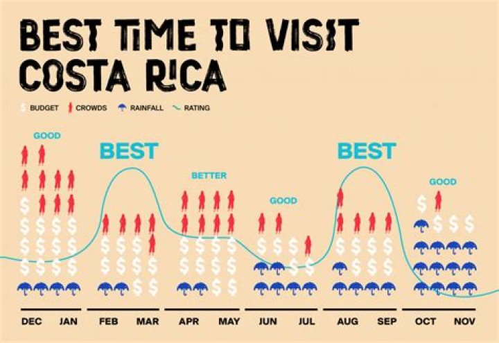 Question: When Is Prime Time