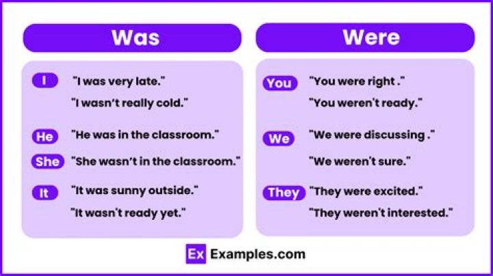 Learn When To Use "Were": Ultimate Guide For Proper Usage