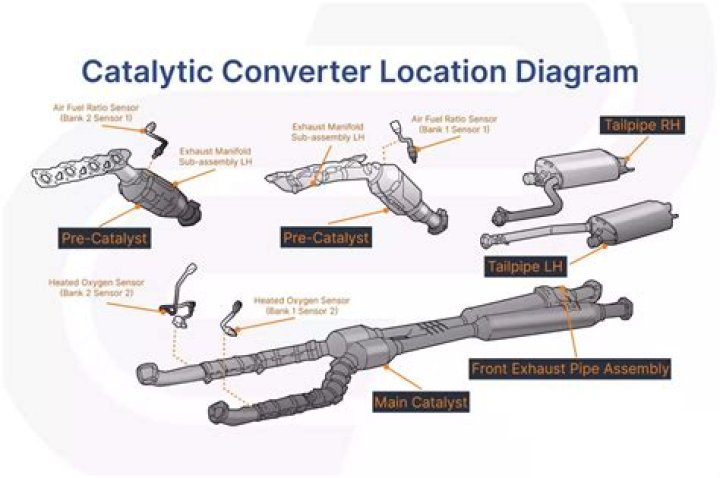 Quick Answer: Where Are The Numbers On A Catalytic Converter
