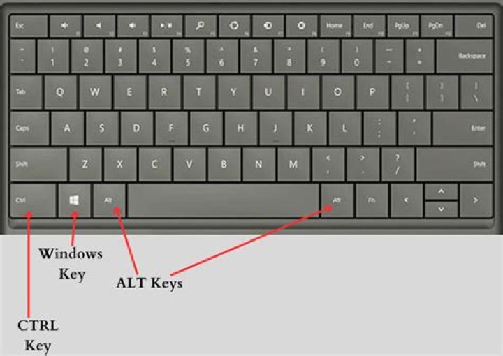 Where Is Ctrl On Keyboard