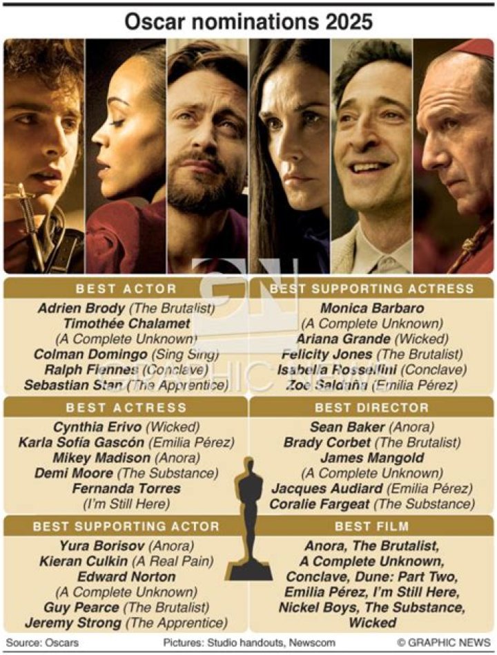 Where to Watch the 2024 Oscar Nominees