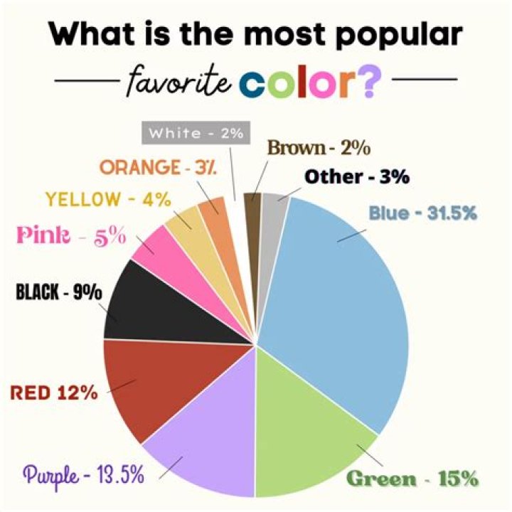 Which Color Is Most Powerful