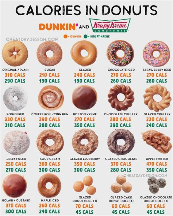 Question: Which Donut Has The Most Calories