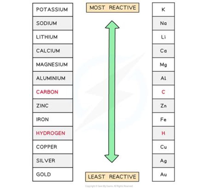 Which element is most chemically similar to chlorine?