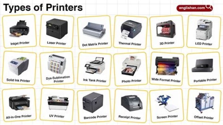 Which Of The Following Types Of Printers Heats The Ink In Its Print Head To Print