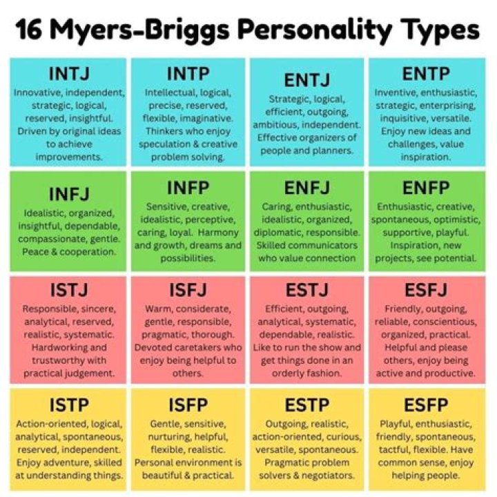 Which Personality Type Is Most Likely To Have Depression