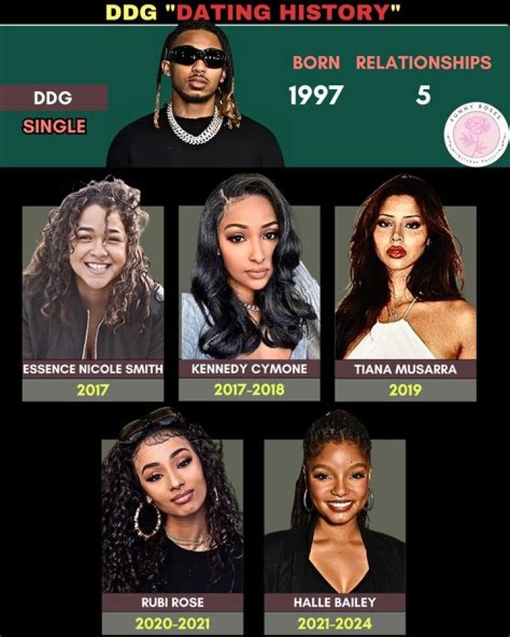 Who is Kennedy Cymone Dating Now? -Past Relationships, Current Relationship Status, Rumours, and Facts