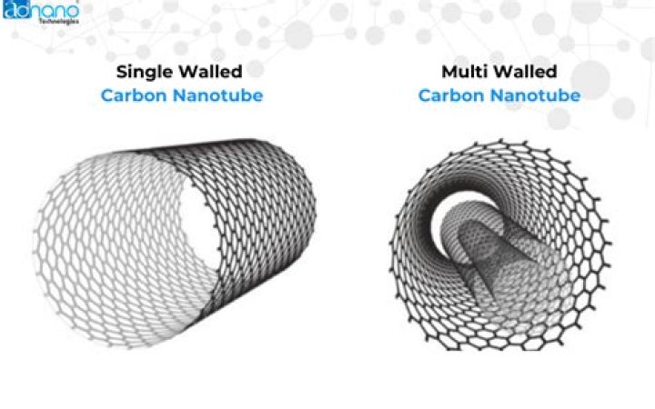 Quick Answer: Why Are Carbon Nanotubes So Expensive 2