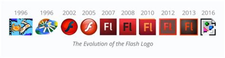 Question: Why Did Adobe Flash Die