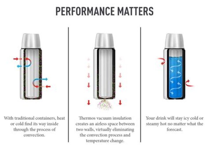Question: Why Does My Thermos Not Stay Hot