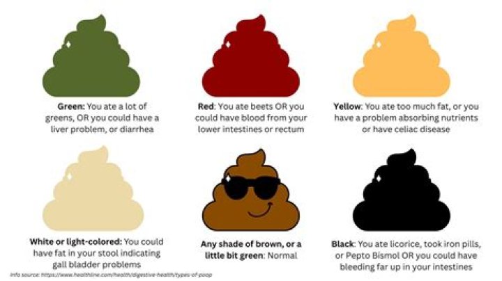 Quick Answer: Why Is My Poop Light Tan