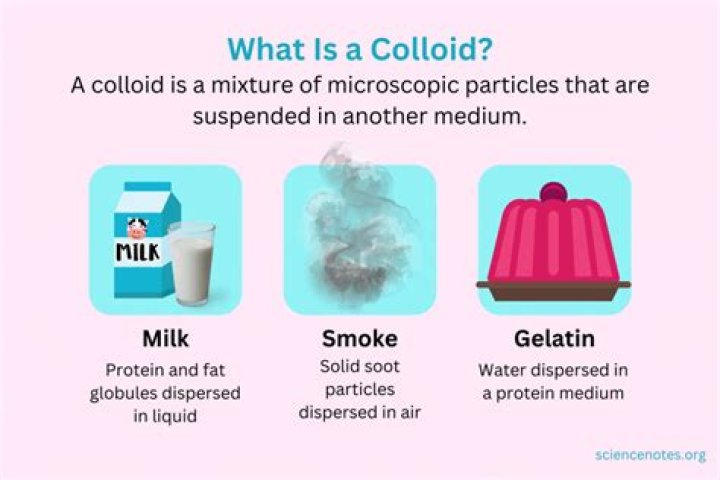 Quick Answer: Why Is Smoke A Colloid
