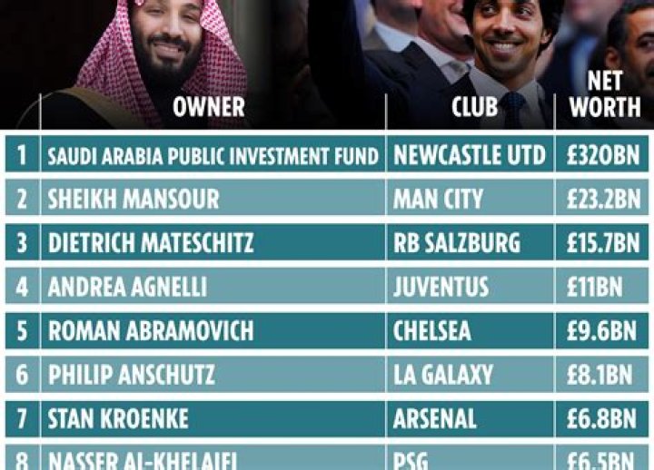 World’s richest football club owners revealed with Newcastle TOP ahead of PSG as £300m takeover finally completed – The US Sun