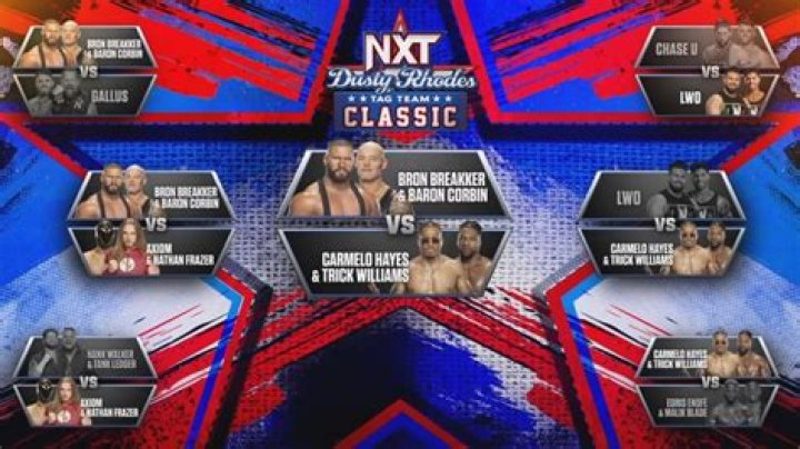 WWE NXT Men’s Dusty Rhodes Tag-Team Classic: The Official Lineup and Opening Brackets Unveiled