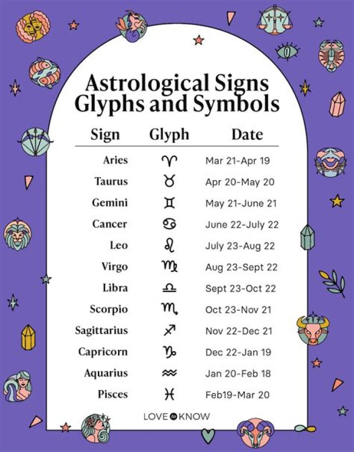 Unveiling Your Cosmic Destiny: The Zodiac In May